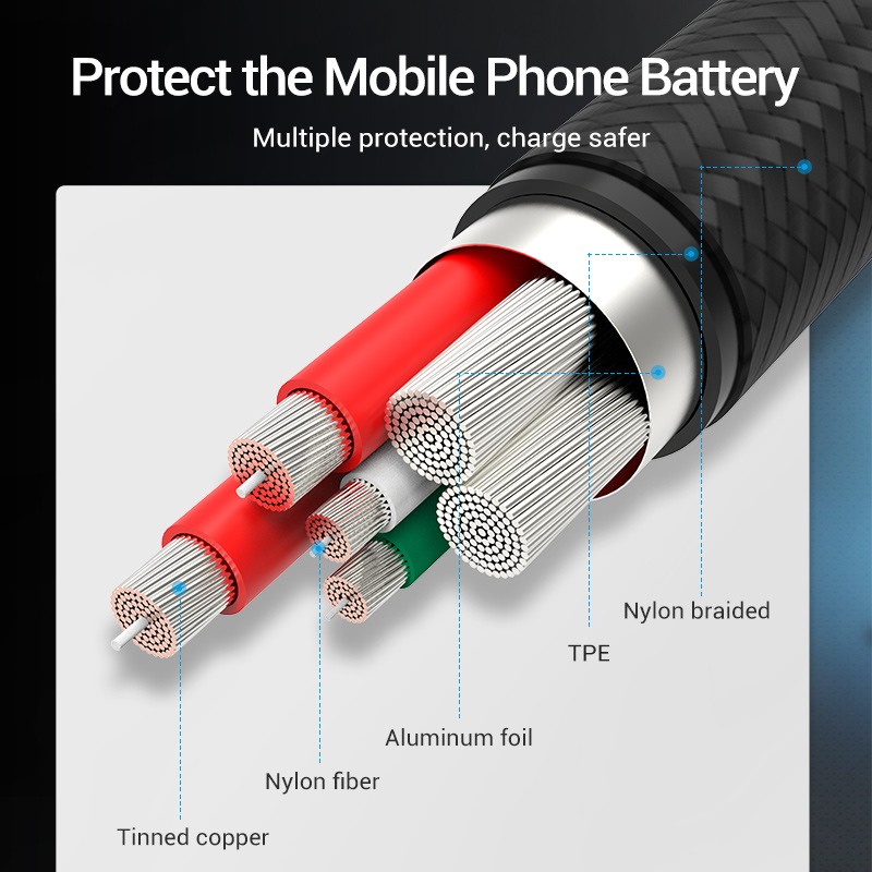Ventie 5A Type C Kabel Voor Hu - Xiaomi Photography Kit recensie en prijs